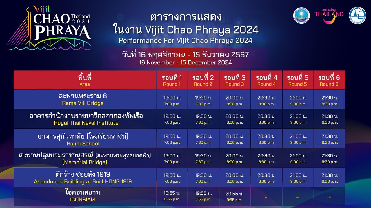 กำหนดการตารางการแสดงแสง สี และเสียง ของงานpg slot pgslot แบ่งออกเป็นรอบเวลาต่างๆ