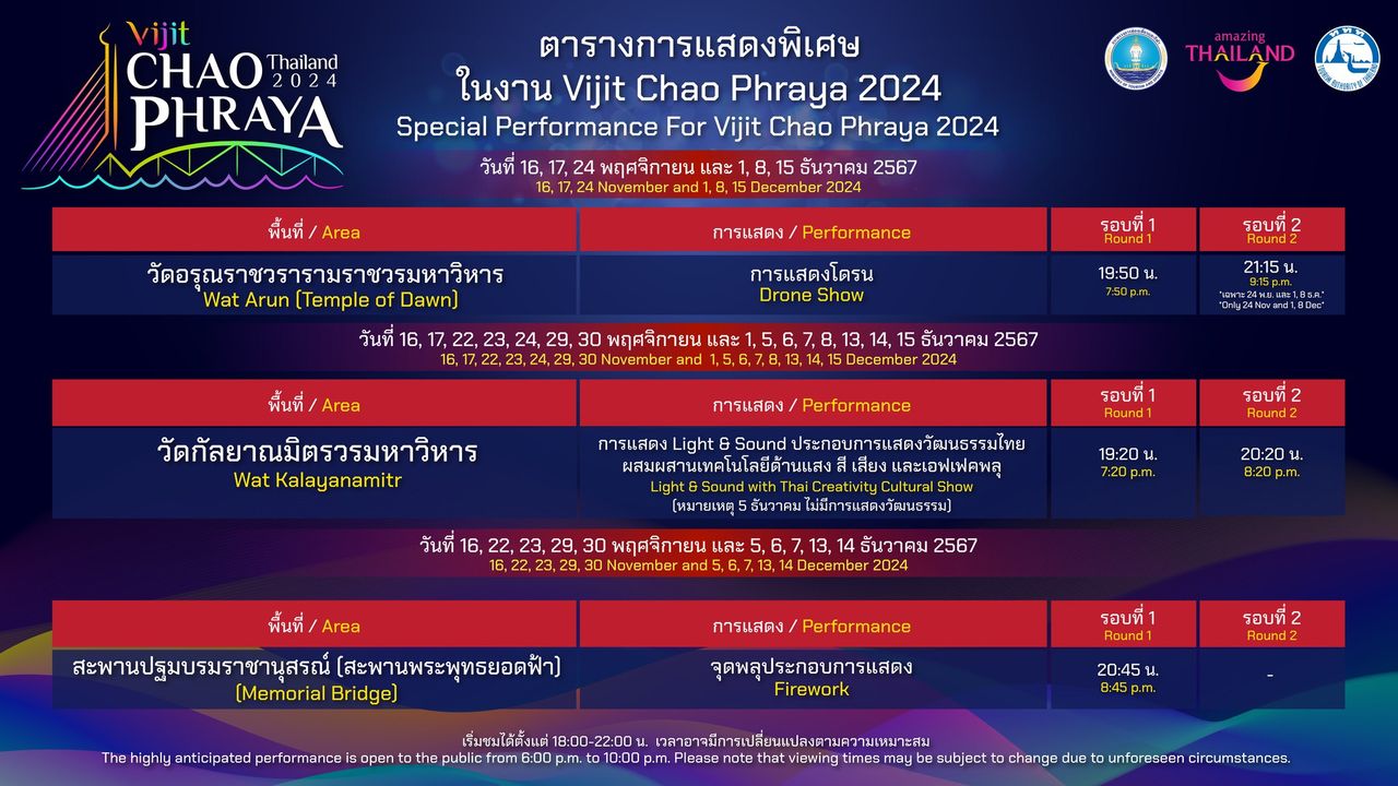 กำหนดการตารางจุดพลุและโดรนประกอบการแสดงของงานpg slot pgslot พิกัดหลักชมพลุอยู่ที่สะพานพุทธ